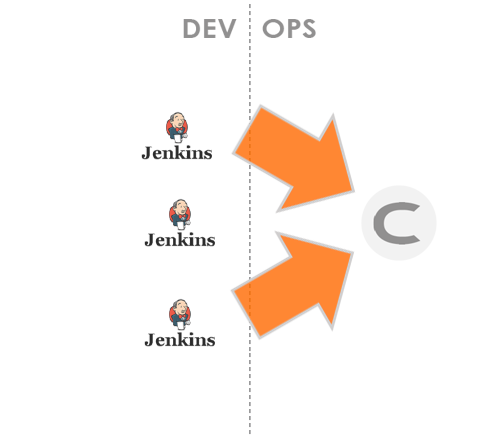 Clarive release automation use case