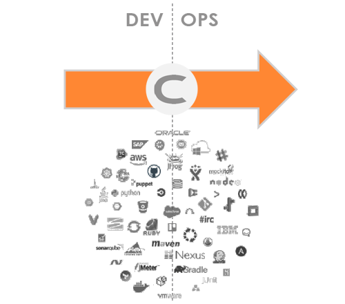Clarive orchestration use case